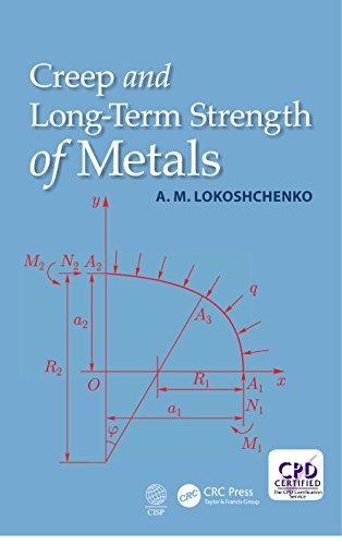 Creep and Long-Term Strength of Metals (English Edition)